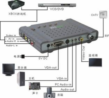 性價(jià)比高 天敏推出液晶瓏電視盒 監(jiān)視器